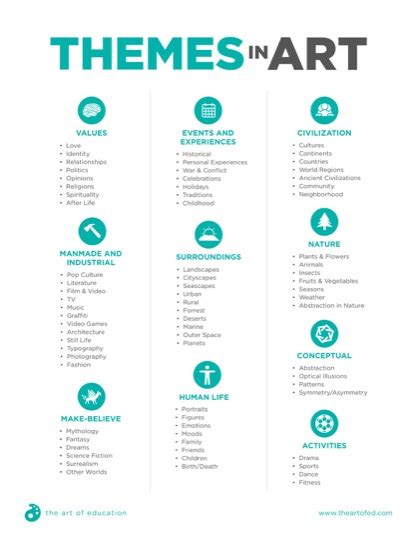 Creativity exercises for every level the art of education university ...