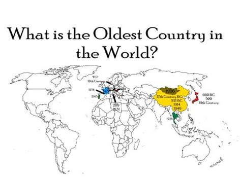 What is the Oldest Country in the World? - YouTube