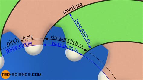 Involute of a Circle Engineering Drawing - Holland Confort