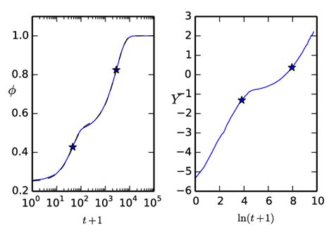 Simulation result for a modeled cohesive granular material. The ...