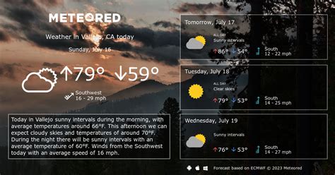 Vallejo, CA Weather 14 days - Meteored