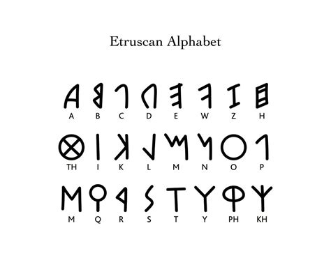 Etruscan Alphabet Chart