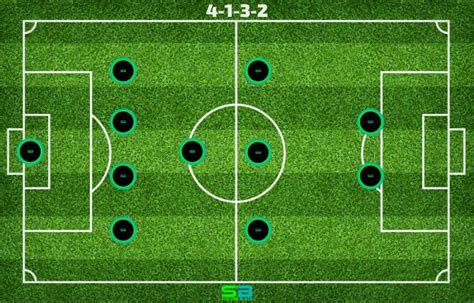 Play And Beat 4-1-3-2 Soccer Formation (Advantages And Disadvantages)