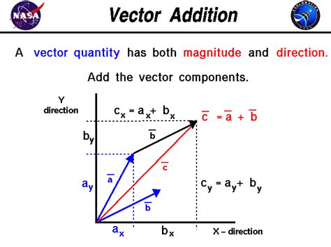 New Vector Quantity Meaning In Marathi Article