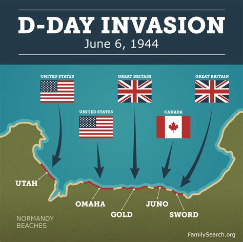 D-Day Invasion: Facts and Significance