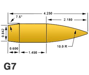 G1 & G7 Ballistic Coefficients... What's the Difference?