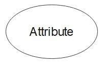 Er Diagram Symbols and Notations in DBMS - TAE