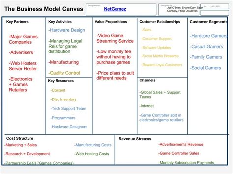 osterwalder business model canvas - Google Search | Business model ...