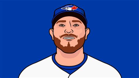 Alejandro Kirk - Toronto Blue Jays Catcher | StatMuse