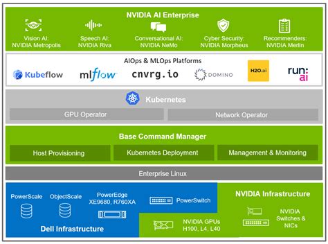 Spirit of modularity | Generative AI in the Enterprise | Dell Technologies Info Hub