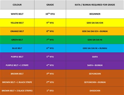 Grading System - Goju-Ryu Karate-Do International (GKI)