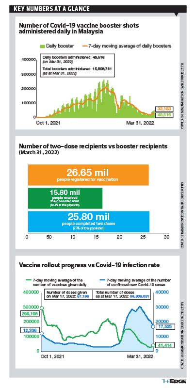 Covid-19 Vaccine Developments