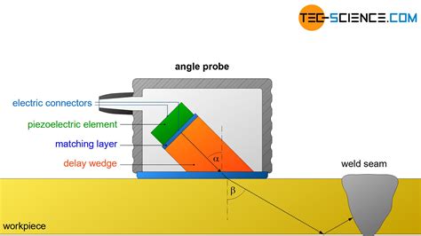 Angle Beam Inspection In Ultrasonic Testing - The Best Picture Of Beam