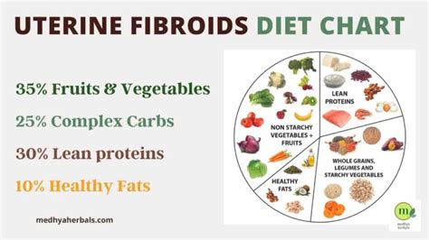 Fibroids Diet: Top Foods for Shrinking Fibroids Fast