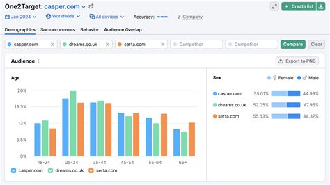 How to Build an Effective Content Marketing Funnel [Data + Guide]