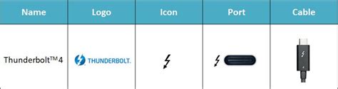 Thunderbolt 4 vs USB 4: What’s the Difference?