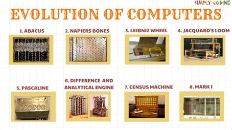 Evolution Of Computer Diagram