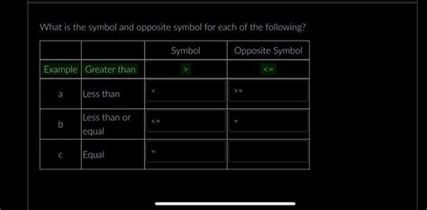 Solved What is the symbol and opposite symbol for each of | Chegg.com