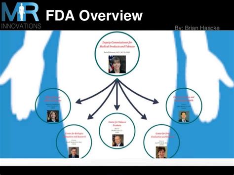 Fda Organization Chart