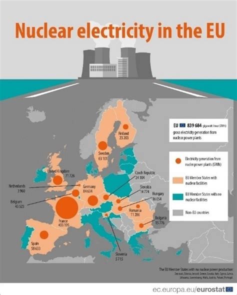 EU countries with nuclear power. Source: Eurostat (2018) | Download Scientific Diagram