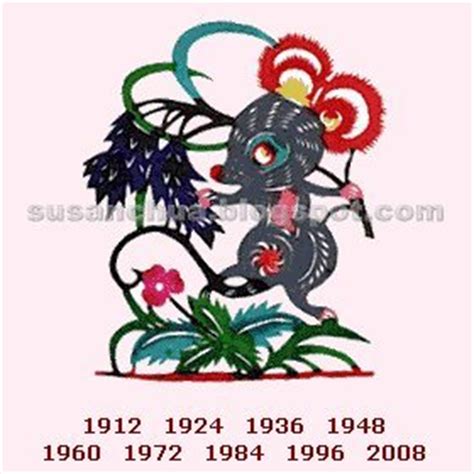 Chinese Zodiac Sign for Year 2006: The 5 Element of Chinese Zodiac Rat ...