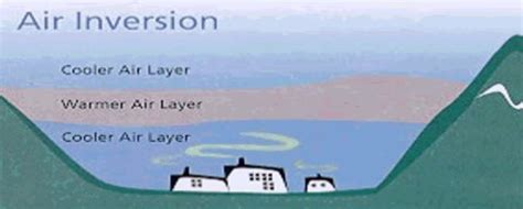 Temperature Inversion: Types & Effects on Weather - PMF IAS