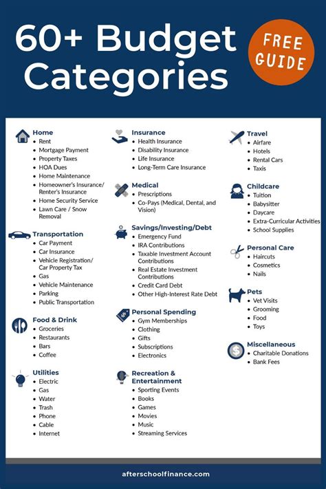 Budget Categories: 60+ Simple Categories You Need in Your Budget ...