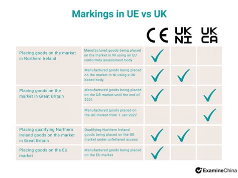 UKCA mark - ExamineChina