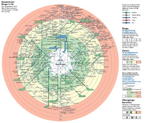 Transit Maps: Munich’s Zone Map: Concentric Circles