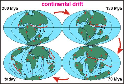 Centennial of Alfred Wegener's continental drift theory: the start of ...