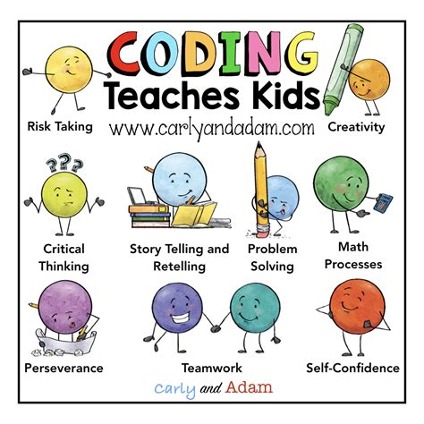 Why We Need to Be Teaching Kids Coding and How to Get Started — Carly and Adam