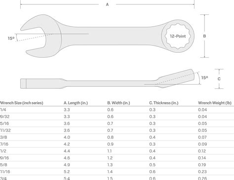 11/16 Inch Stubby 12-Point Combination Wrench | TEKTON | 18051