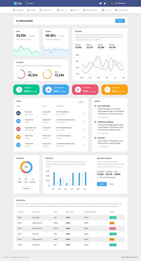 8 Asset Management / Dashboard ideas | dashboard, dashboard design, web ...