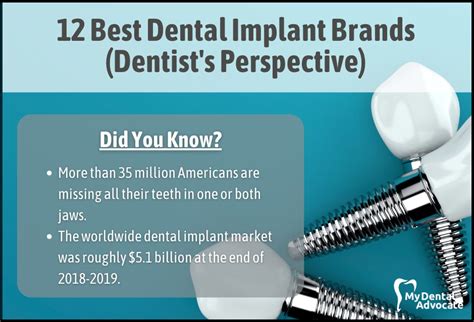 Best Dental Implant Brands (Full Review)