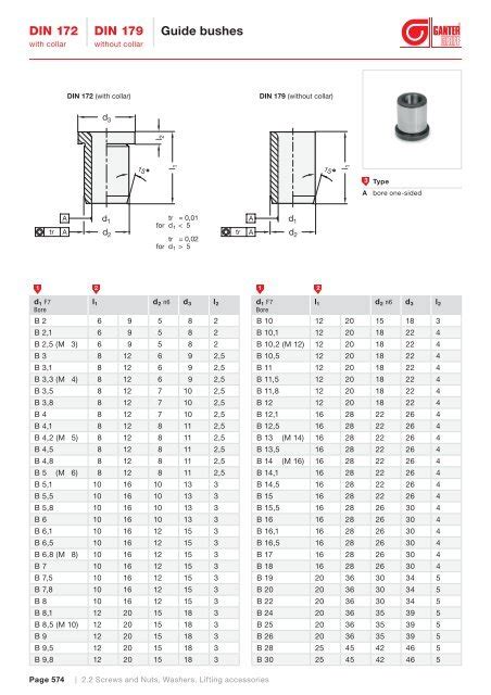 Standard sheet DIN 172 PDF - Ganter Griff