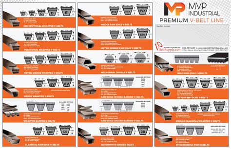 V-Belt Cross Section Reference Guide | Belt, Reference, Belt top