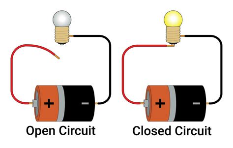 Open Circuit and Closed Circuit 25747594 Vector Art at Vecteezy