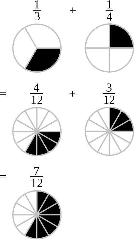 How to Subtract Fractions with Variables | Examples - Lesson | Study.com