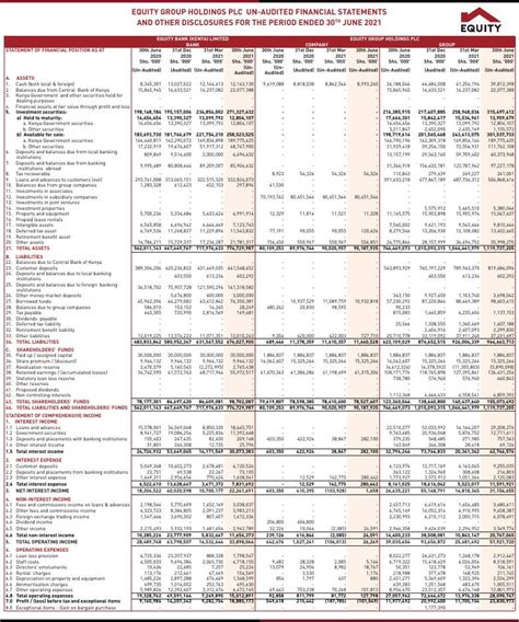 Equity Bank Limited (EBL.ug) HY2021 Interim Report