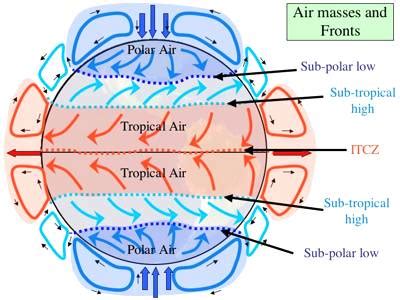 General Atmospheric Circulation and its Effects on Oceans - QS Study