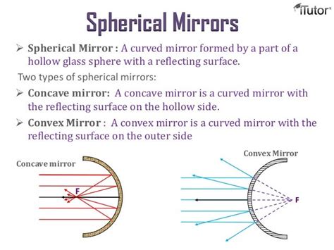 Spherical Mirrors