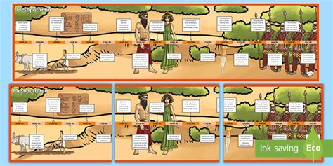 Ancient Mesopotamia Timeline (Teacher-Made)