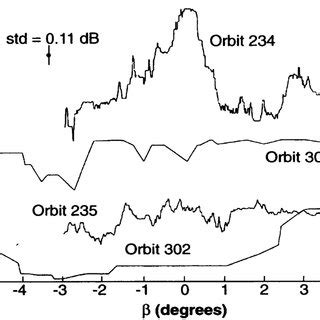 Circular polarization ratio (right circular polarization divided by... | Download Scientific Diagram