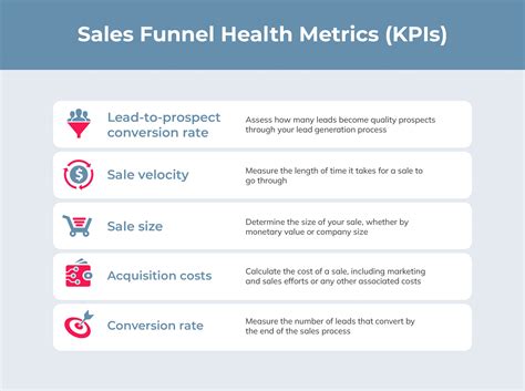 How To Know If You Have a Healthy Sales Funnel - Inside Global