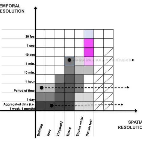 Binary Occupancy Grid (yes and no, or 0 and 1, values); Weighted ...