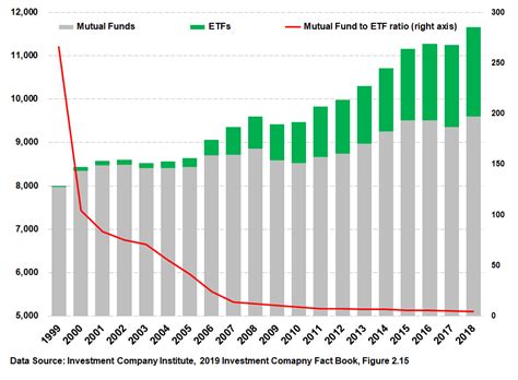 Best Preferred Stocks With High Dividends Etf Stock Screener