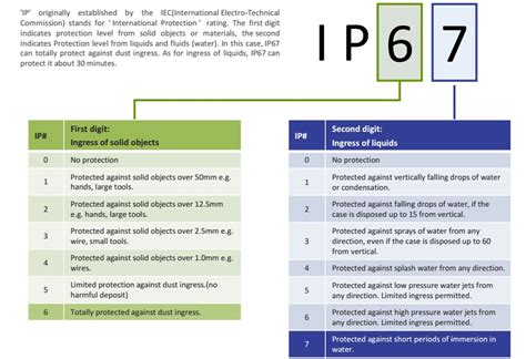 What is IP67 in iPhone 8, 8 Plus and iPhone X?