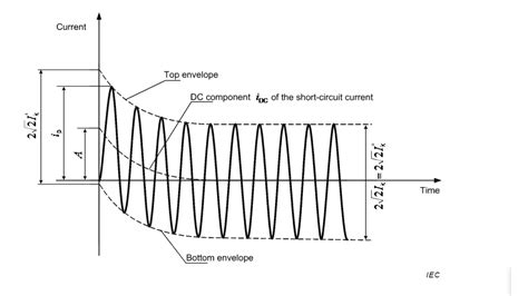 initial symmetrical short circuit current - wiredrawingmachine.org