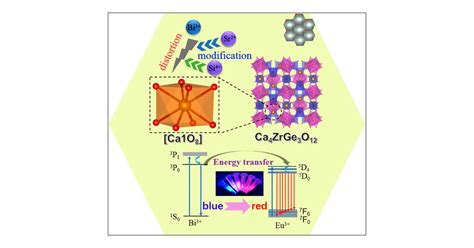 Giant Photoluminescence Improvement and Controllable Emission Adjustment in Bi3+-Activated ...