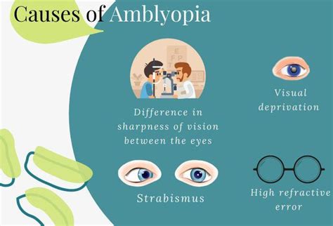 Causes of Amblyopia - MEDizzy